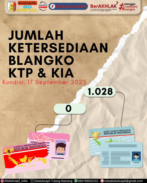 Jumlah Ketersediaan Blanko KTP Elektronik 