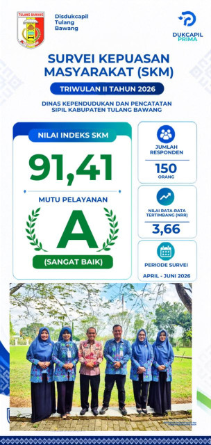 Hasil SKM Dinas Kependudukan dan Pencatatan Sipil Kabupaten Tulang Bawang Triwulan II 2026